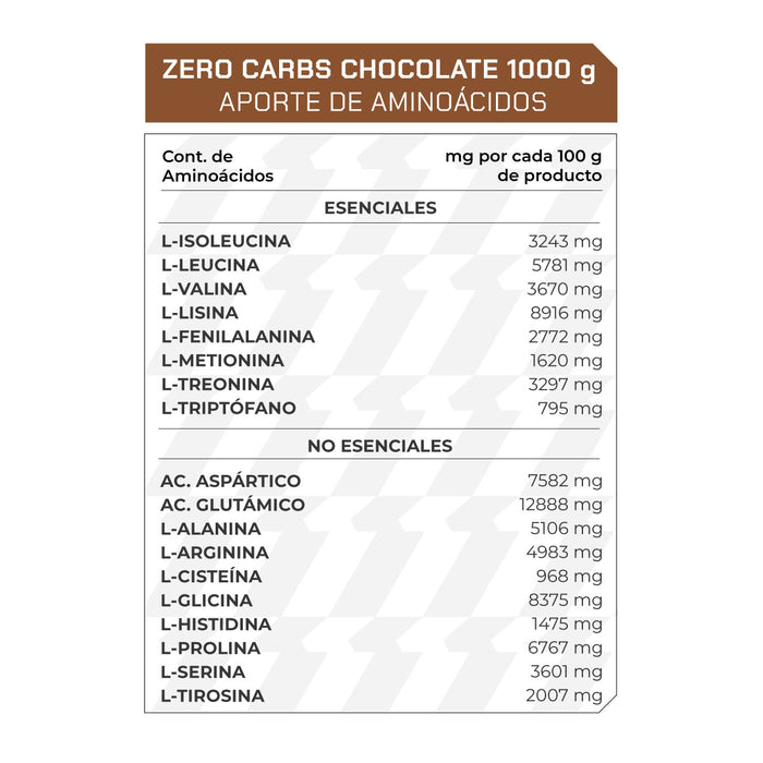 Zero carbs chocolate 1 kg - ProWinner