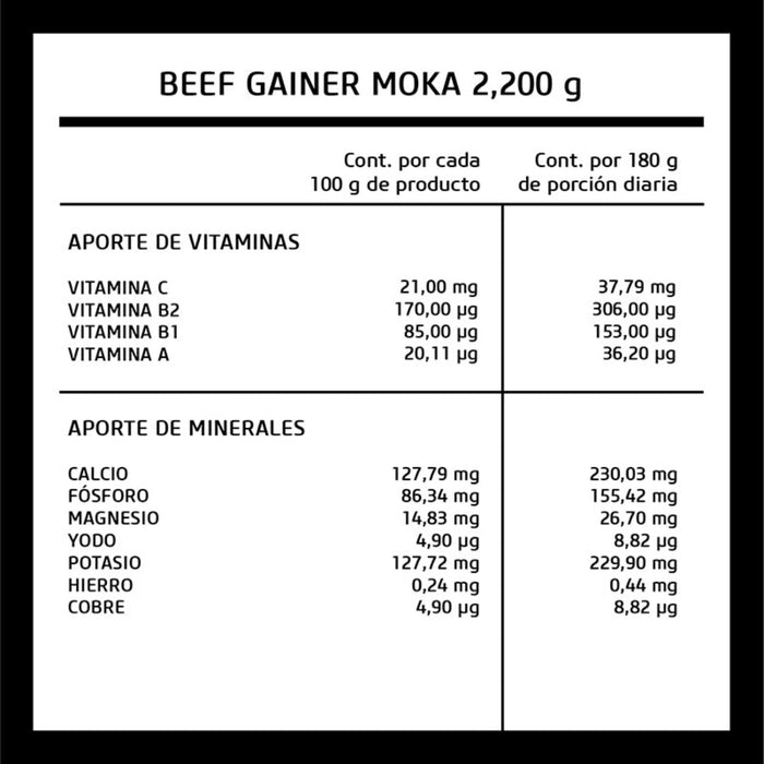Beef Gainer moka 2200 kg